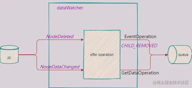 dataWatcher.png