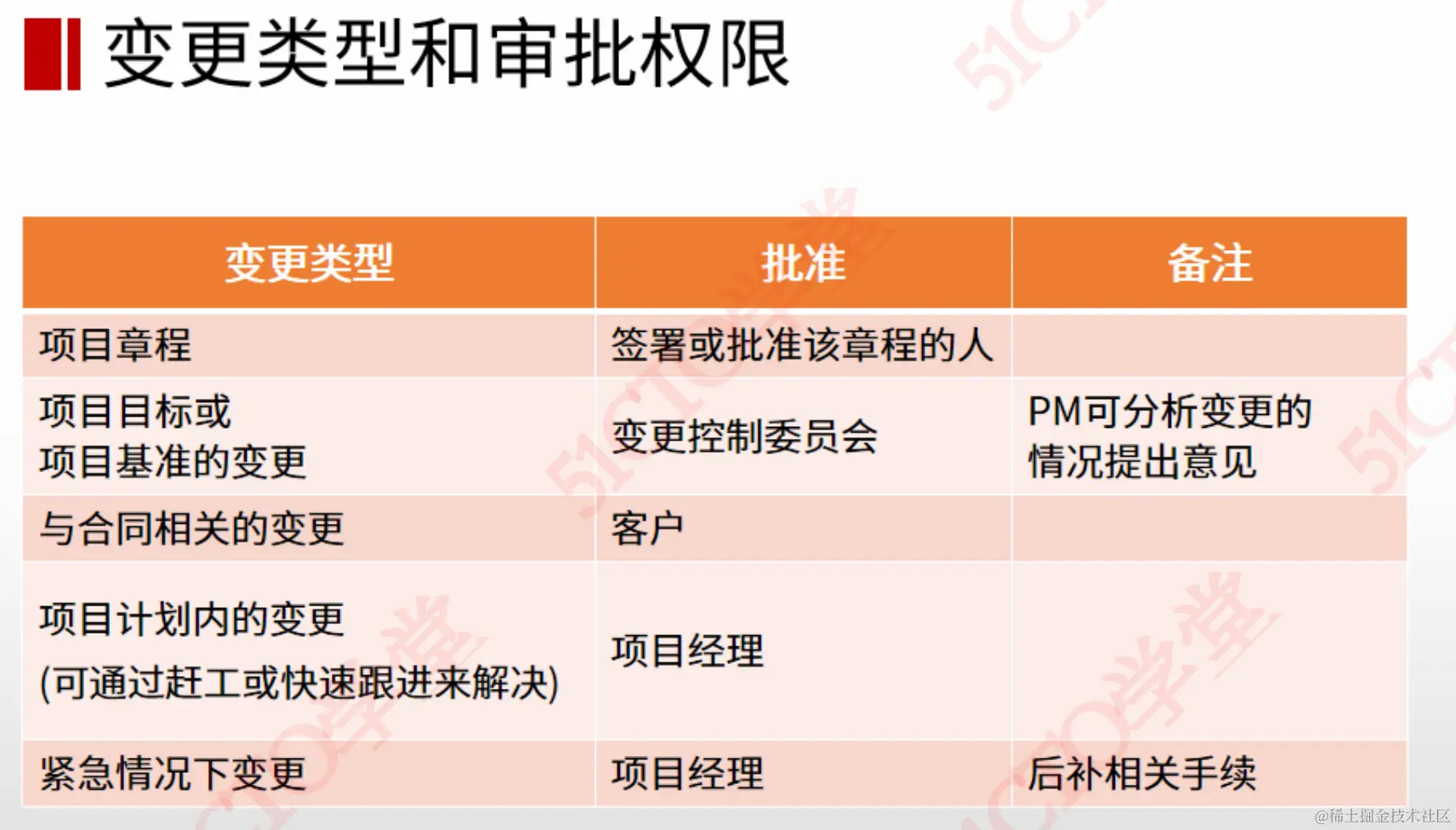 截屏2023-08-04 16.36.35.png