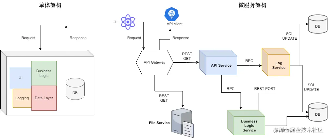 microservice.drawio (1).png