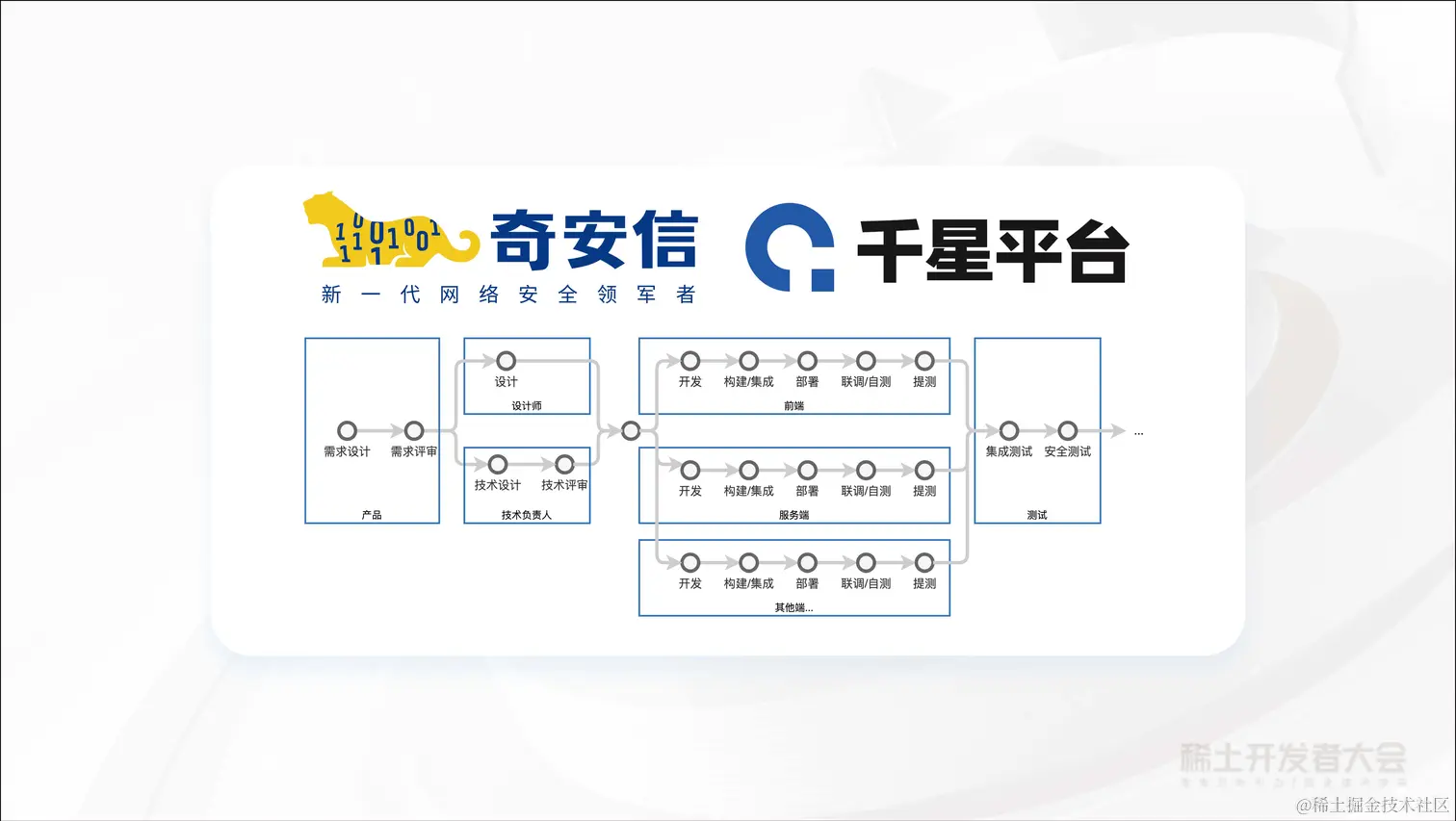 大前端工程实践与性能优化-金振祖-统一工程化！奇安信千星平台的破圈之路v1.1_页面_44.jpg