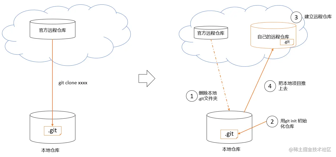 image-20210509172150628.png