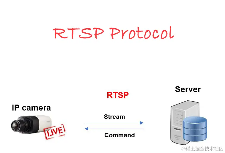 RTSP.png