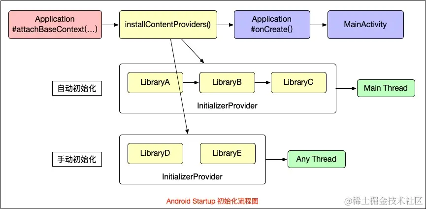 Android Startup 初始化流程图.jpg