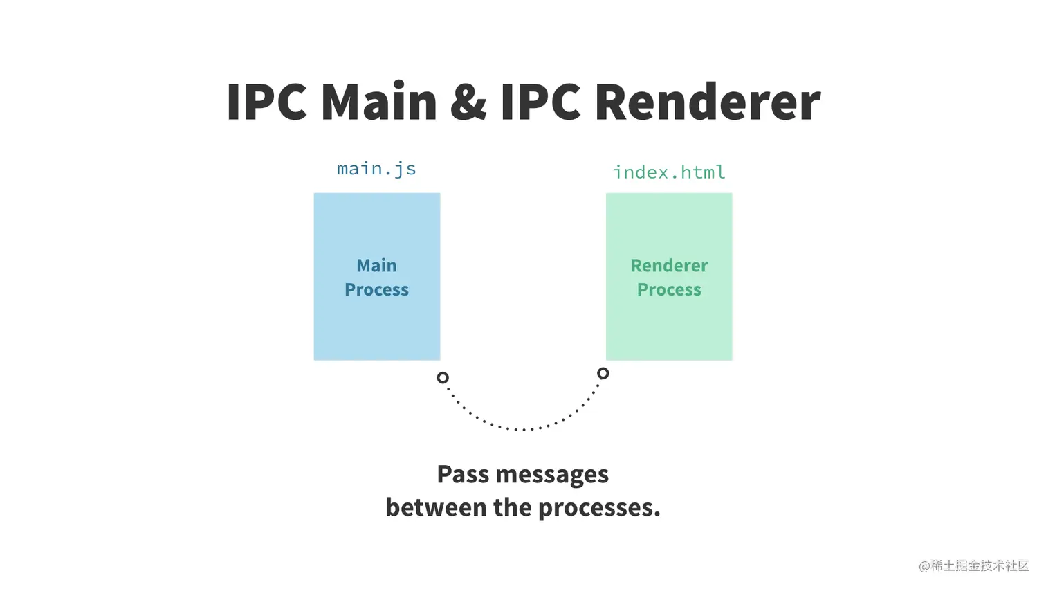 electron-ipc.png
