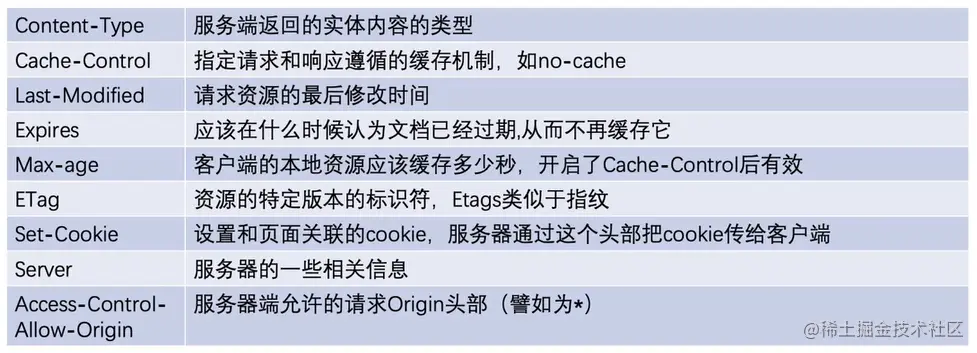 响应头.png