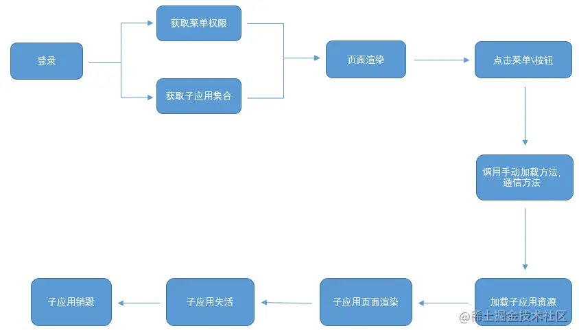 qiankun手动加载.png