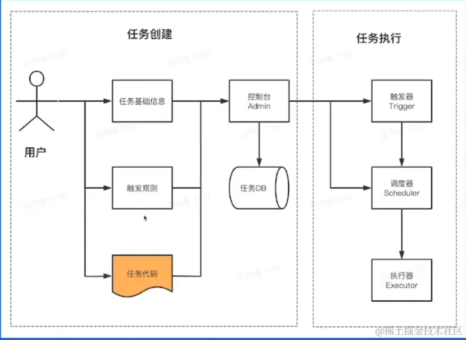 数据流.png
