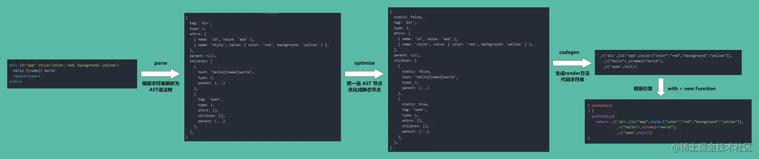 模版编译-codegen.png