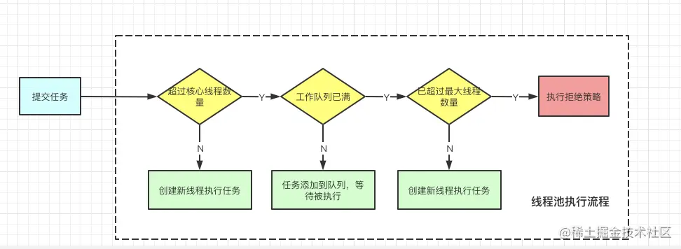 线程池工作流.png