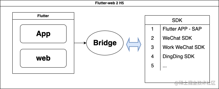Flutter-web 2 H5.png