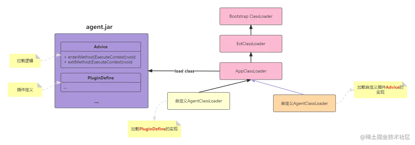 agentclassloader层次 (1).png