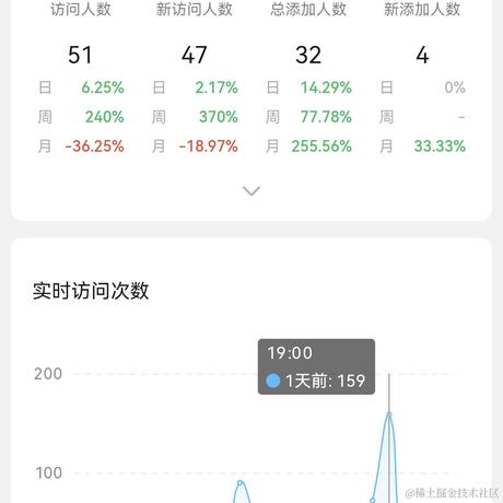 虐呀于2022-04-05 09:43发布的图片