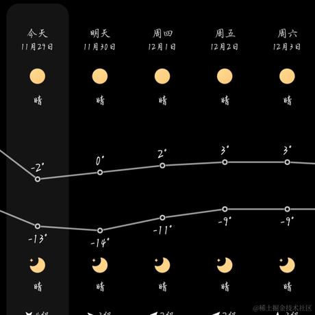 四禧晚子于2022-11-29 16:32发布的图片