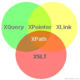 pic_xpath.png