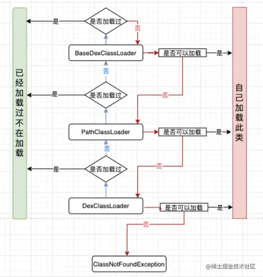 插件化类加载过程.webp