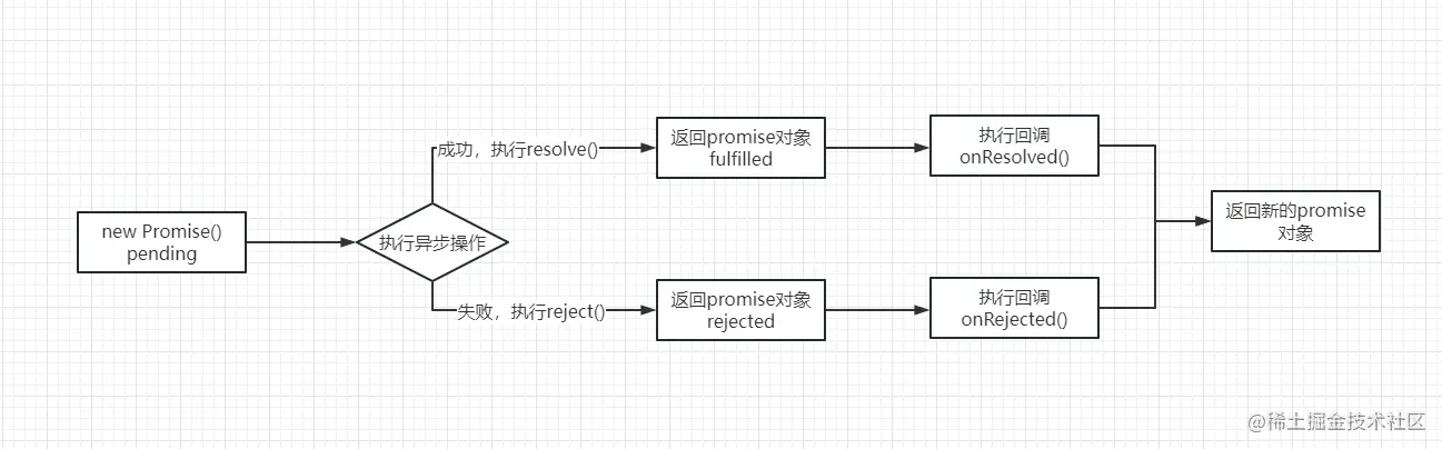 promise基本流程.png