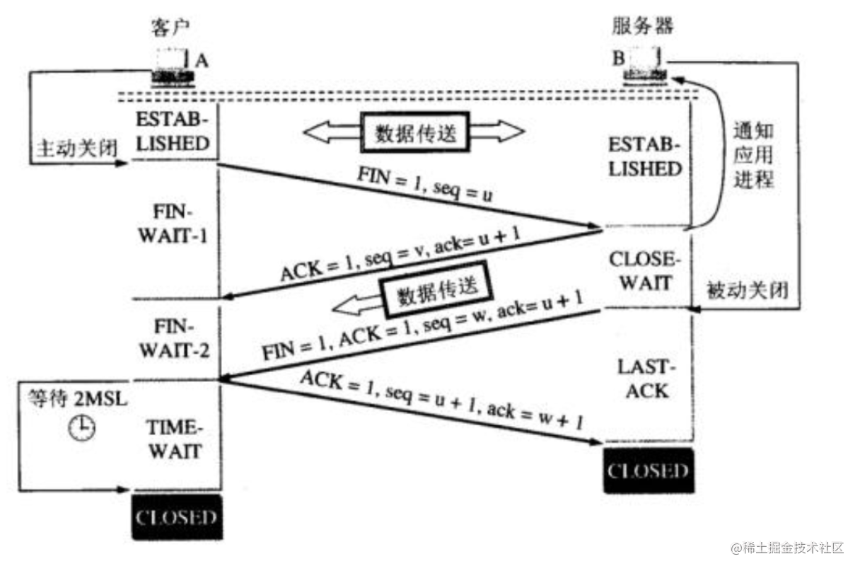 四次挥手