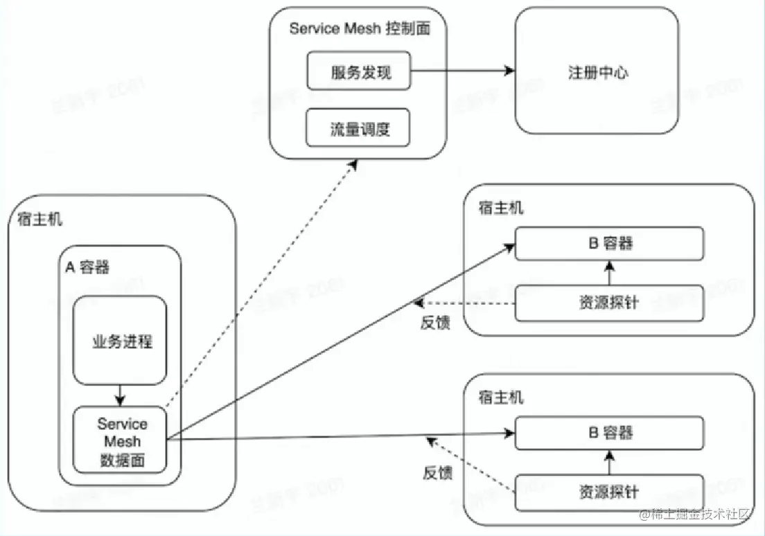 image-20230205224018867.png