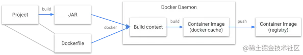 docker149.png