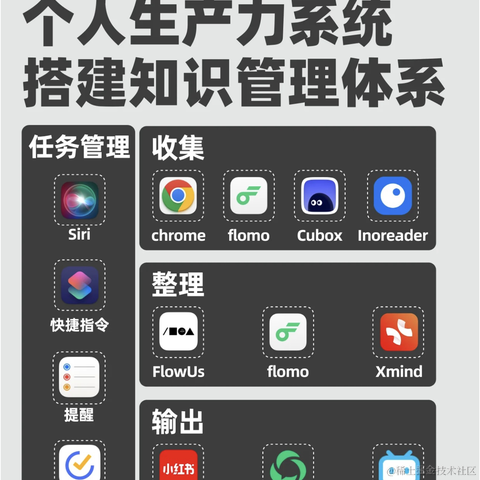 FlowUs于2024-06-28 15:38发布的图片