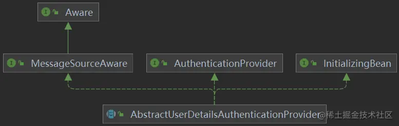 AbstractUserDetailsAuthenticationProvider.png