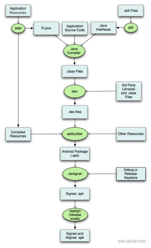 apk文件详细构建流程图.png