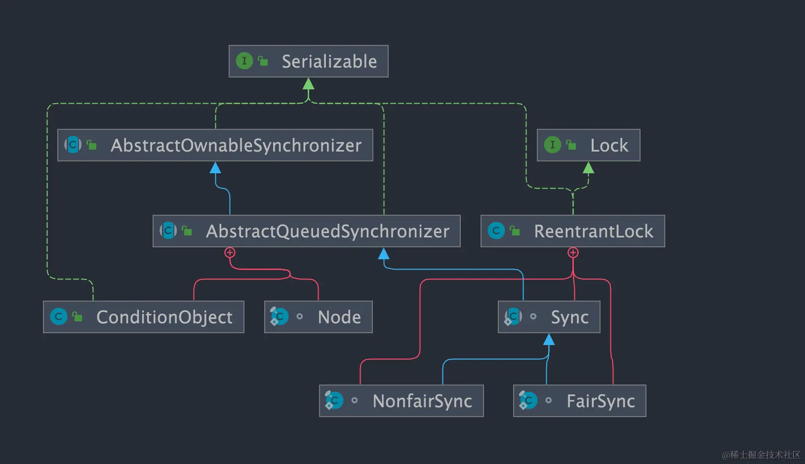 reentrantlock-class-diagram.png