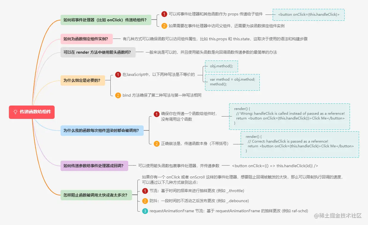 7.3传递函数给组件