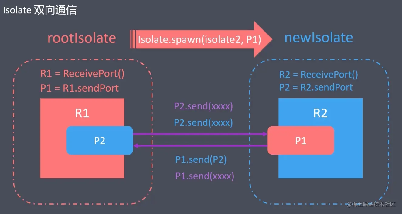 截屏2022-05-08 下午6.23.06.png
